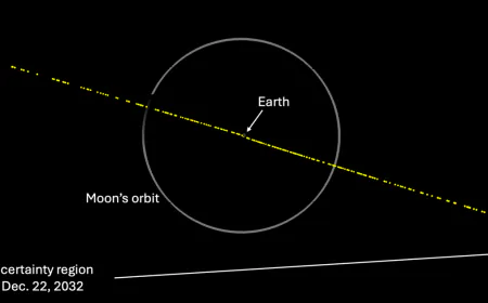 Asteroid's odds of hitting Earth go up as NASA tasked with studying it