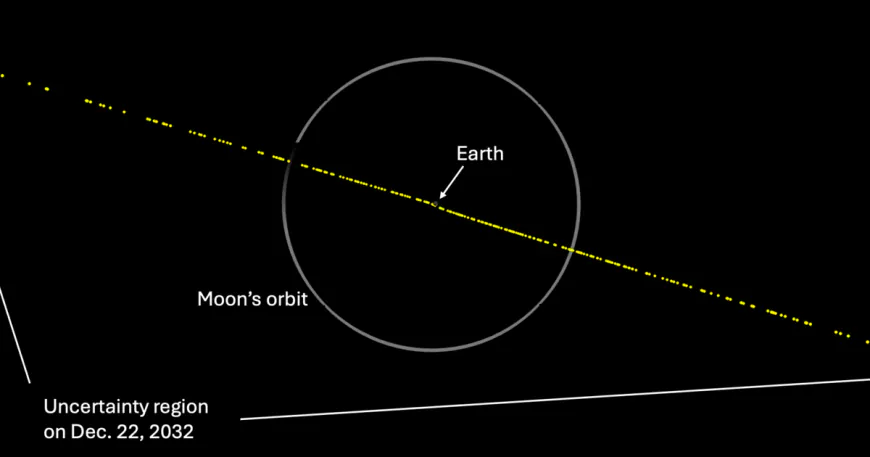 Asteroid's odds of hitting Earth go up as NASA tasked with studying it