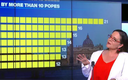 Papal choices: It's all about a name!