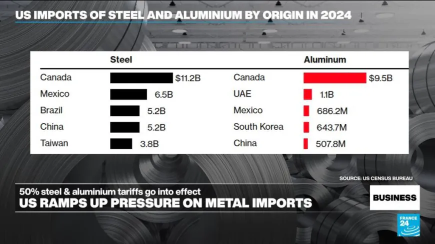 Trump's ramped-up 50% steel and aluminium tariffs come into effect