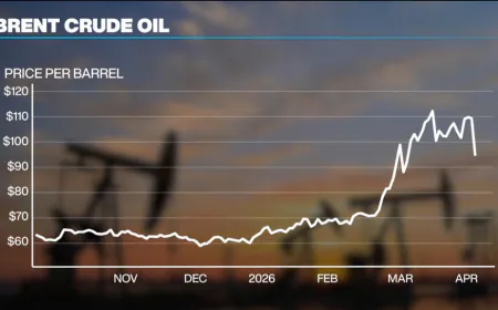 Energy crisis not over despite relief rally