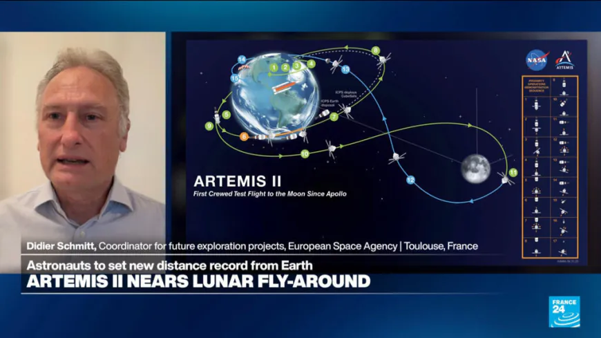 NASA–ESA partnership: Artemis II paves the way for exploration of the Moon’s far side and south pole