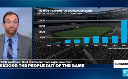 High ticket prices shroud 2026 FIFA World Cup in controversy