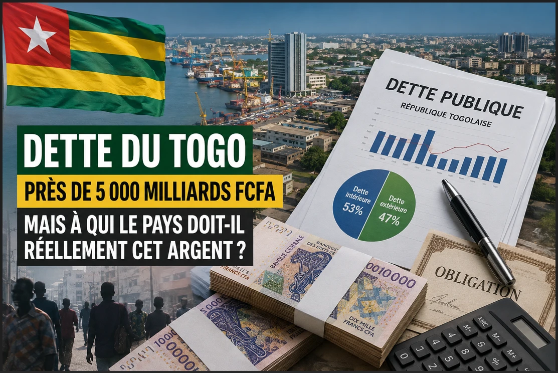 Dette du Togo : près de 5 000 milliards FCFA, mais à qui le pays doit-il réellement cet argent ?