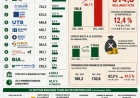 Banques au Togo : 4 839 milliards FCFA d’actifs, mais pourquoi les mauvais crédits explosent-ils ?